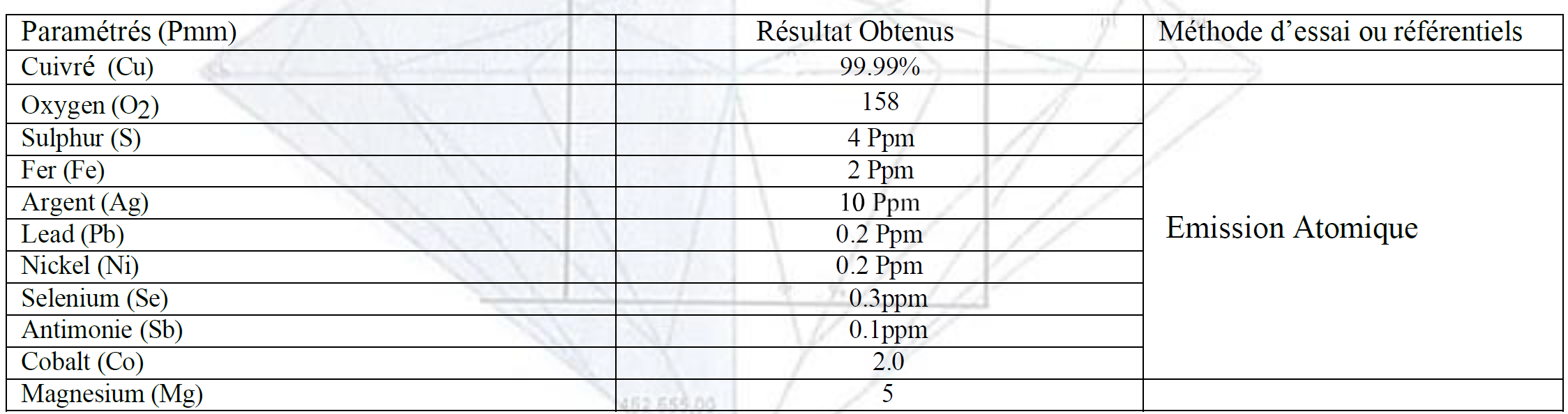 supplier of copper cathodes